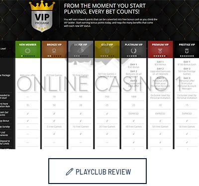 Welcome Package On Line Casino Bonuses: Record 2026